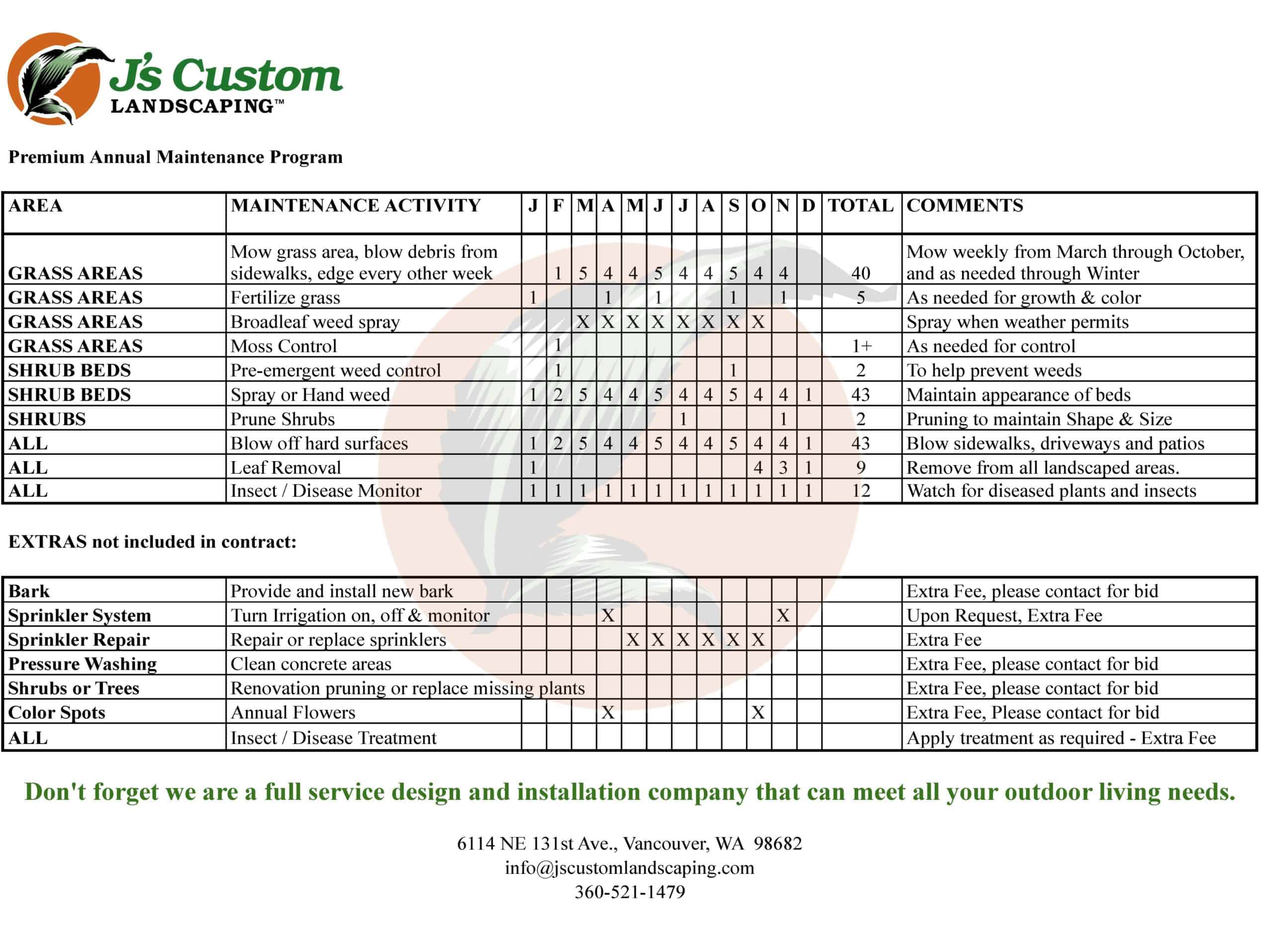 Premium Maintenance frequency chart